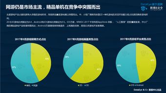 移動(dòng)游戲行業(yè)發(fā)展趨勢與數(shù)據(jù)洞察 基于199IT互聯(lián)網(wǎng)數(shù)據(jù)中心的觀察