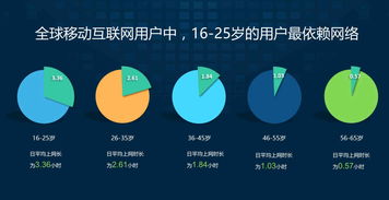 用數(shù)據(jù)說話 進(jìn)軍印度互聯(lián)網(wǎng)市場，網(wǎng)絡(luò)技術(shù)服務(wù)會是個(gè)好選擇嗎？