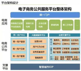 云威榜第204期 智慧電商大數據解決方案，賦能網絡技術服務新未來