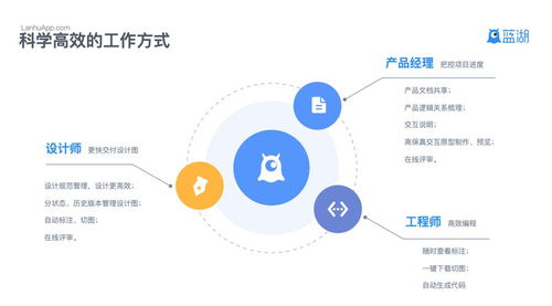 藍湖完成3億元AB輪融資，以網絡技術服務助力互聯網產品團隊提升協作效率