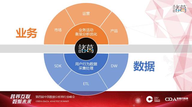 場景驅(qū)動，數(shù)據(jù)賦能 為何百家互金企業(yè)選擇聚焦網(wǎng)絡(luò)技術(shù)服務(wù)