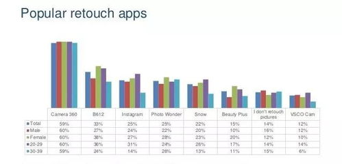 越南智能手機(jī)相機(jī)使用行為調(diào)查報告 基于互聯(lián)網(wǎng)數(shù)據(jù)服務(wù)的深入分析